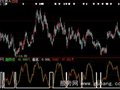 大智慧抄底大波段指标公式
