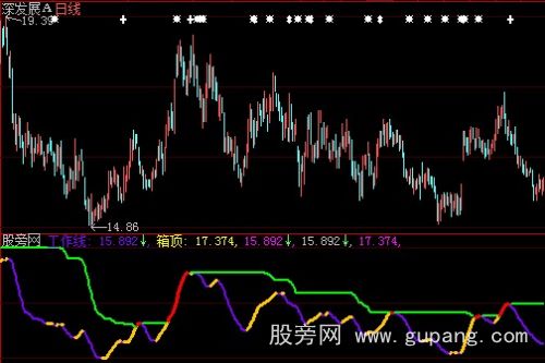 大智慧红线主升指标公式