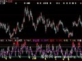 大智慧强势回调跟庄指标公式