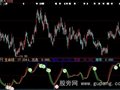 大智慧明确买卖指标公式