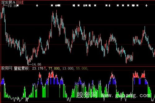 大智慧量能累积指标公式