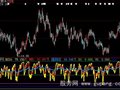 大智慧RSI顶底指标公式