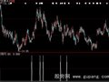 大智慧仙鹤望月选股指标公式