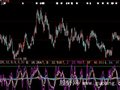 大智慧MACD+KDJ指标公式