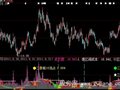 大智慧趋势成本指标公式