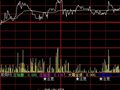 大智慧分时筹码指标公式
