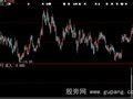 大智慧牛熊不败选股指标公式