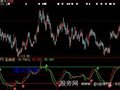 大智慧波段参考+选股指标公式