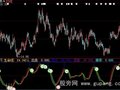 大智慧买卖明确指标公式