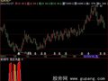 大智慧恶庄洗盘+选股指标公式