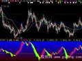 大智慧涨跌量差指标公式