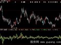 大智慧换手买卖盘量指标公式