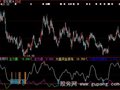 大智慧主力进撤指标公式