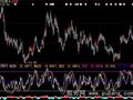 大智慧MACD+RSI指标公式