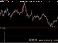 大智慧强势买入选股指标公式