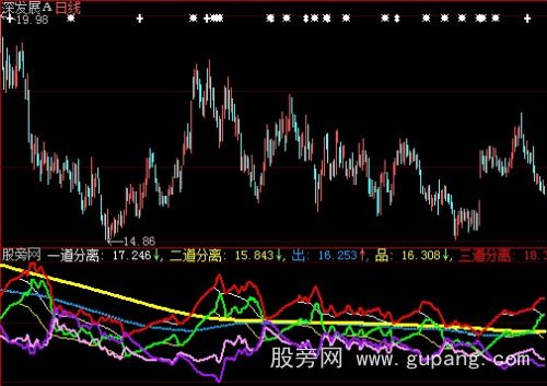大智慧超级主力指标公式