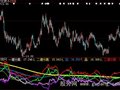大智慧超级主力指标公式