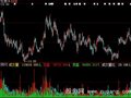 大智慧DDXVOL指标公式
