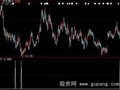大智慧弱势买入选股指标公式