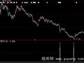 大智慧长下影选股指标公式