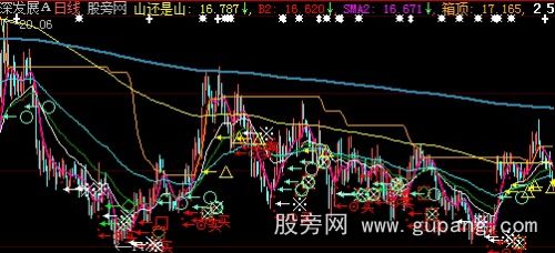 大智慧六大买点出击主图指标公式