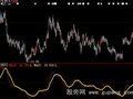 大智慧买入翻番指标公式