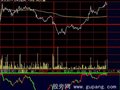 大智慧风警线分时指标公式