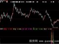 大智慧买卖点神奇线指标公式