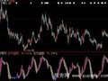大智慧多方趋势+空方趋势指标公式