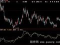 大智慧超前均线粘和指标公式