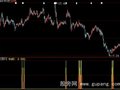 大智慧见底飘红选股指标公式