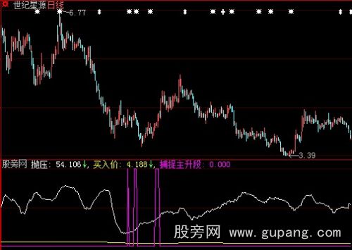 大智慧抛压买入价指标公式
