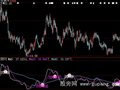 大智慧黑马腾飞指标公式
