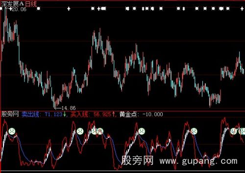 大智慧判断黄金点指标公式
