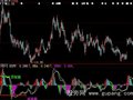 大智慧MACD背离划线指标公式