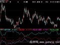 大智慧资金流入强度指标公式