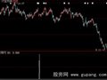 大智慧寻牛优化选股指标公式