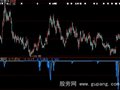 大智慧主力退场+主力诱多指标公式