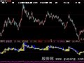 大智慧涨跌分明指标公式
