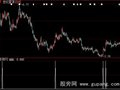 大智慧短线急进追涨选股指标公式