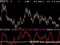 大智慧上穿买入指标公式