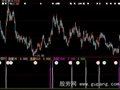 大智慧均线金叉选股指标公式