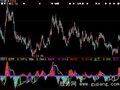 大智慧MACD金叉死叉指标公式