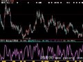 大智慧高低位金叉指标公式