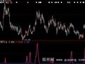 大智慧短线顶部指标公式