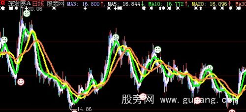 大智慧均线金叉主图指标公式