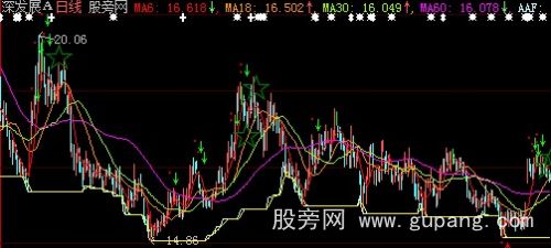 大智慧红底绿顶主图指标公式