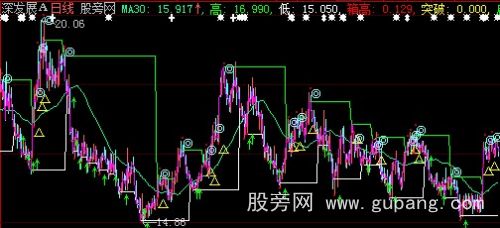 大智慧平台突破主图指标公式