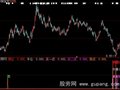 大智慧盘中王指标公式