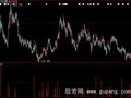 大智慧红柱加速指标公式